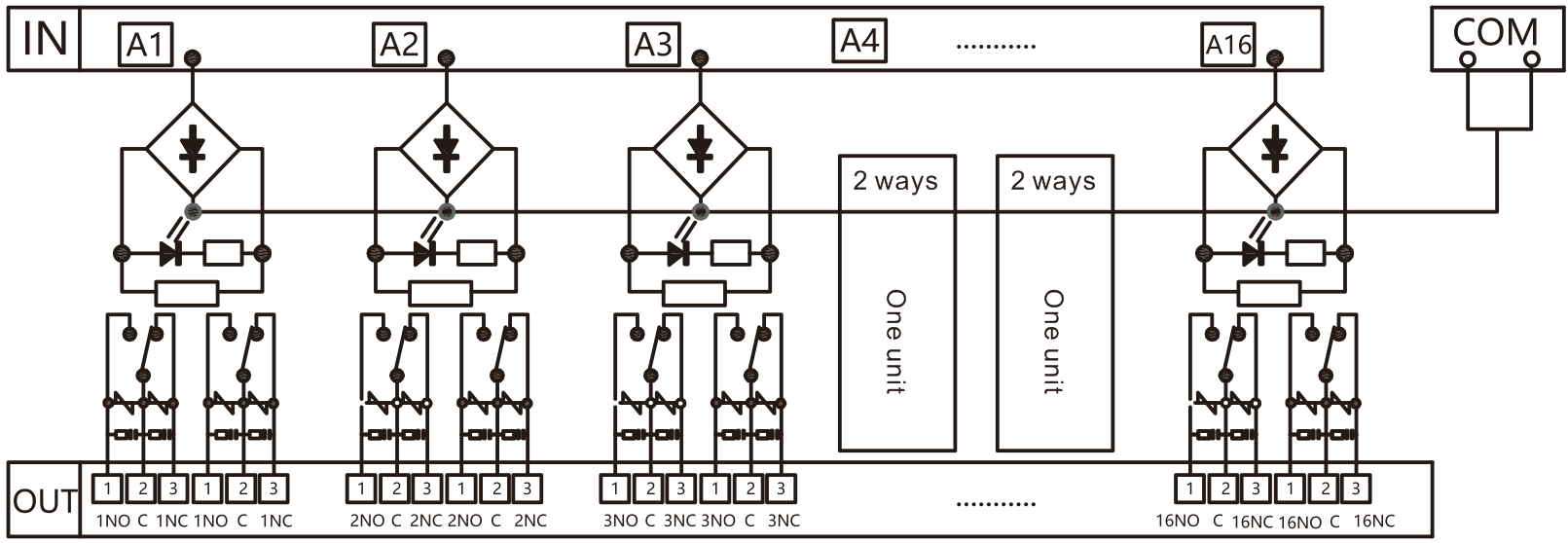 productoFCCDH