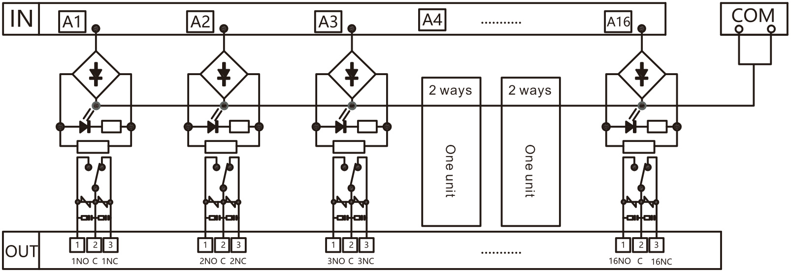 produkDSG