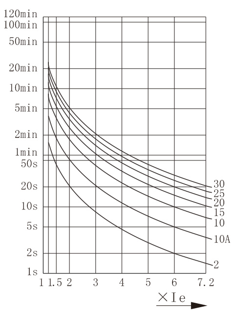 ଉତ୍ପାଦ DSG