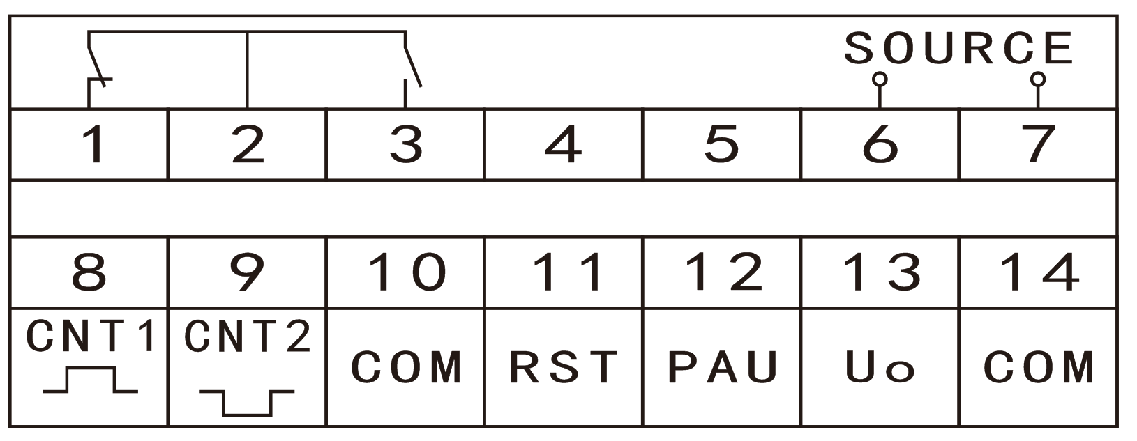 производ DSG