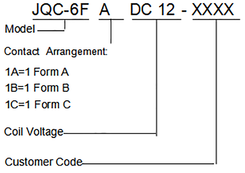 ምርትDG30508132853