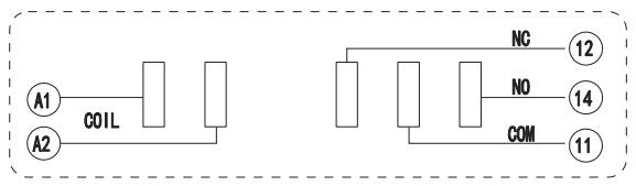 Dimensión de apariencia