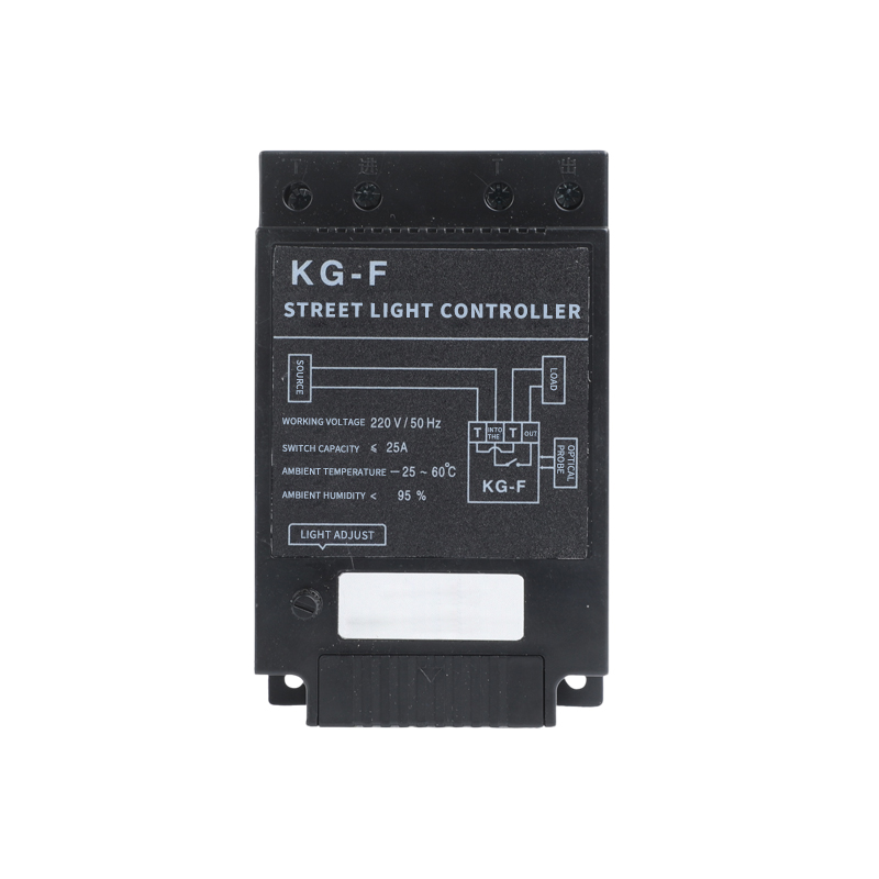 1productSDGSDG